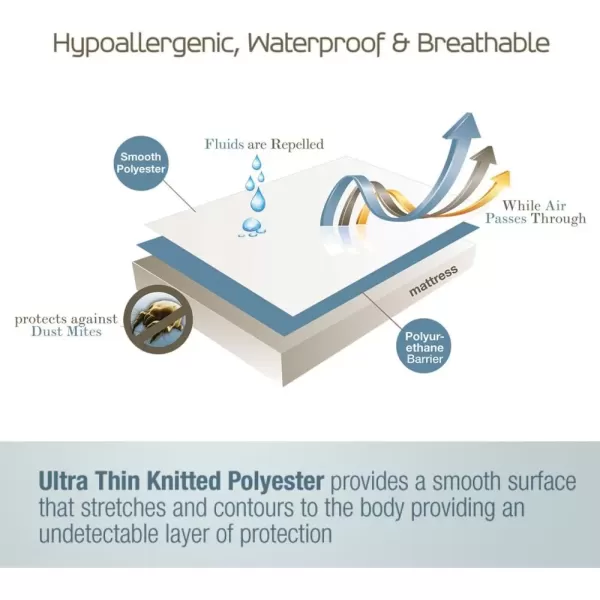 imageSafeRest 100 Waterproof Queen Size Mattress Protector  Fitted with Stretchable Pockets  Machine Washable Cotton Mattress Cover for BedPolyester Blend