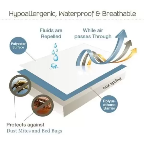 imageSafeRest Premium 9quot Thick Box Spring Encasement  Waterproof  Breathable Noiseless and Vinyl Free  Fits Up to 9quot  QueenKing