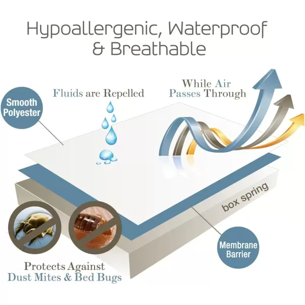 imageSafeRest Premium 9quot Thick Box Spring Encasement  Waterproof  Breathable Noiseless and Vinyl Free  Fits Up to 9quot  QueenQueen