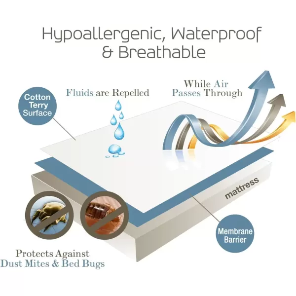 imageSafeRest Zippered Mattress Protector  Premium 6 Inch Waterproof Mattress Cover for Bed  Breathable ampamp Noiseless Washable Mattress Encasement  CribQueen 69