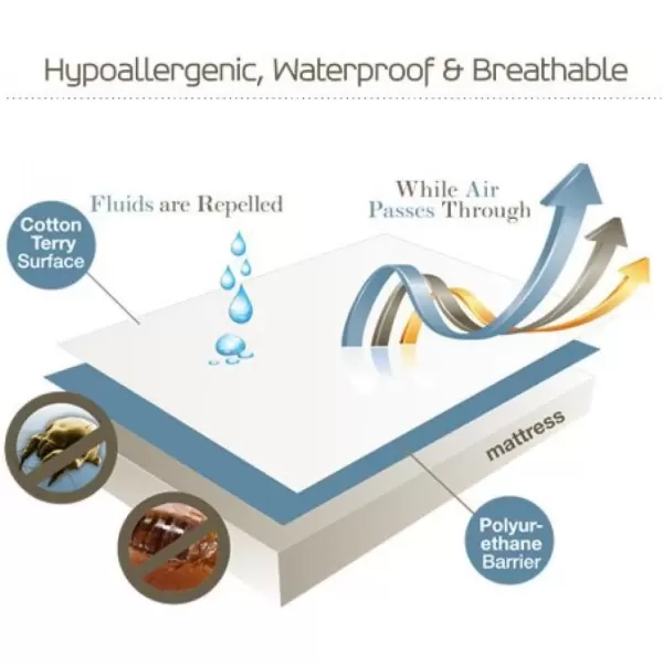 imageSafeRest Zippered Mattress Protector  Premium 6 Inch Waterproof Mattress Cover for Bed  Breathable ampamp Noiseless Washable Mattress Encasement  CribCrib 6