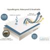 imageSafeRest King Size Waterproof Mattress Protector ampamp 2 Zippered Pillow Protectors  Premium Soft Absorbent ampamp Breathable  Fitted Sheet Style with Stretchable Deep Pockets