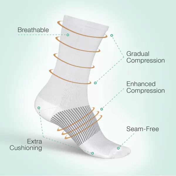 Orthofeet Mid-Calf Compression Sock - 18-25 mmHg - Ideal Support for Medical Needs, Nurses, Pregnancy, and Travel