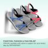 imageOrthofeet Womens Orthopedic WaterFriendly Lake SandalsBlue