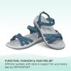 imageOrthofeet Womens Orthopedic Leather Hydra SandalsBlue