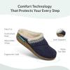 imageOrthofeet Womens Orthopedic Slippers for Plantar Fasciitis Relief ClaraNavy