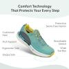 imageOrthofeet Womens Orthopedic Relay Running Shoe for Foot Pain ReliefTurquoise