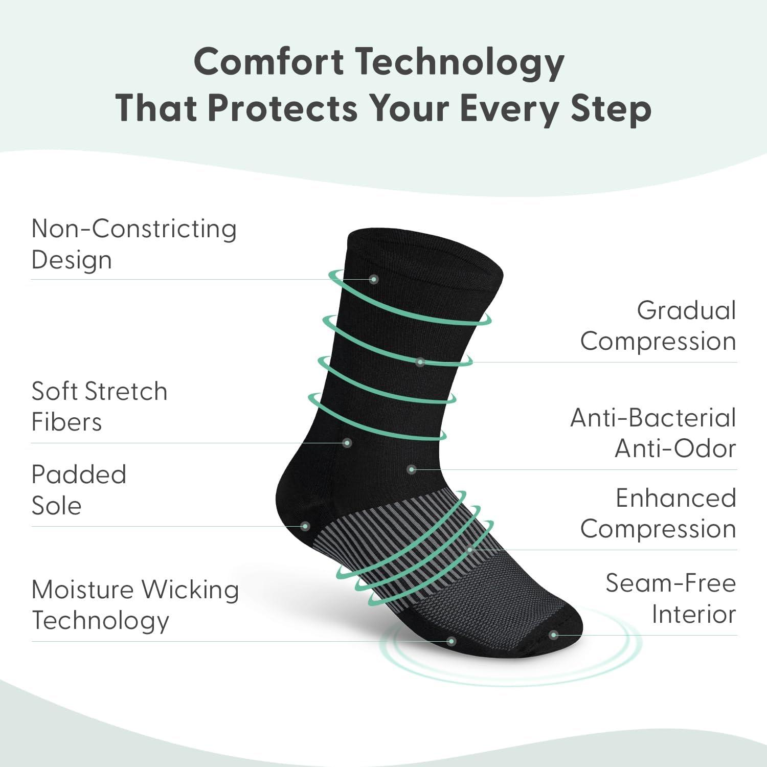imageOrthofeet MidCalf Compression Sock  1825 mmHg  Ideal Support for Medical Needs Nurses Pregnancy and TravelBlack