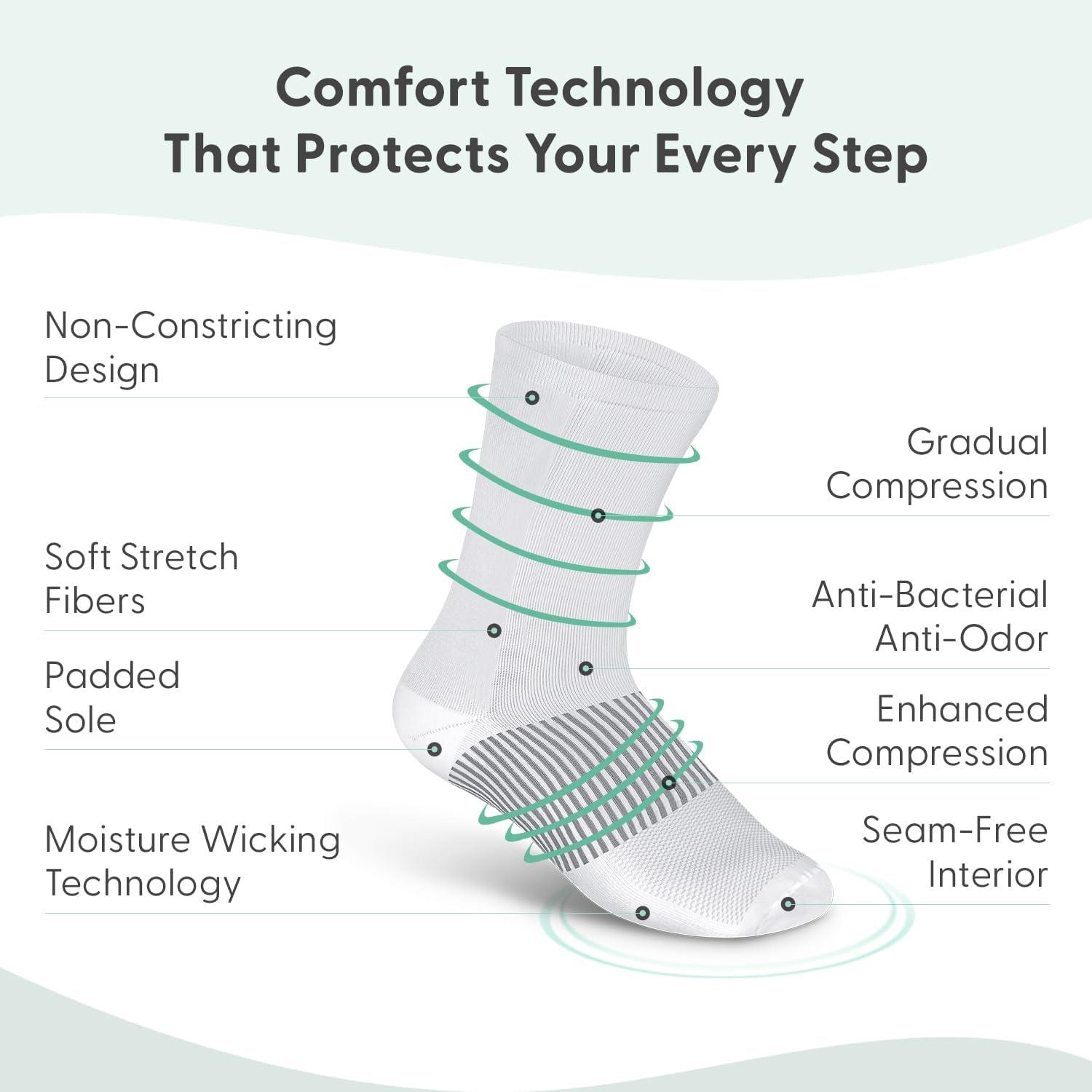 imageOrthofeet MidCalf Compression Sock  1825 mmHg  Ideal Support for Medical Needs Nurses Pregnancy and TravelWhite