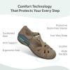 imageOrthofeet Womens Orthopedic Leather Juno ClosedToe SandalsTaupe