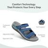 imageOrthofeet Womens Orthopedic Stretchable Sahara Slide SandalsIndigo Blue