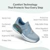 image:imageOrthofeet Womens Orthopedic Naya HandsFree WaterRepellent Walking SneakerBlue