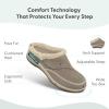 image:imageOrthofeet Womens Orthopedic Charlotte Adjustable Faux Fur Lined SlipperTaupe