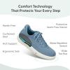 image:imageOrthofeet Womens Orthopedic Wander HandsFree Leather SlipOn Dress Sneaker Blue Size 55