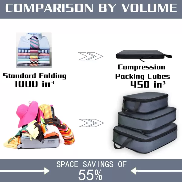 YZAOLL Compression Packing Cubes for Travel Expandable Packing Organizers 3pcs Set Black