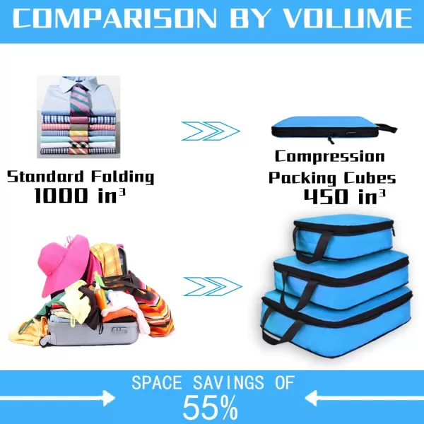YZAOLL Compression Packing Cubes for Travel Expandable Packing Organizers 3pcs Set Gray