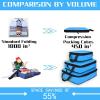 imageYZAOLL 3 Set6 Set7 Set Compression Packing Cubes Travel Accessories Expandable Packing OrganizersTravel Essentials for Carry on 6 Set GrayBlueB6set BlackBlue
